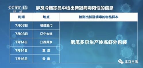 天津本轮疫情详细复盘,这些细节值得注意 京报网