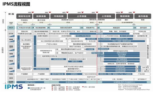 华为手机从产品开发到市场成功的ipms体系